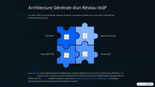 Point Volp Voix-sur-IP-VoIP-Concepts-et-Mise-en-OEuvre (1).pptx