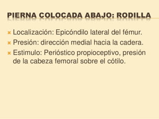 Método o Terapia Vojta