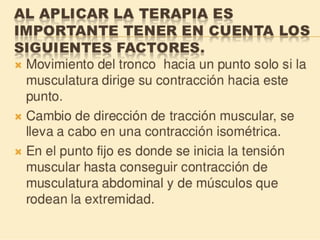 Método o Terapia Vojta