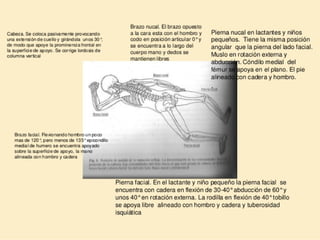 Método o Terapia Vojta