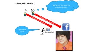Facebook– Phase 5
We’ve got him now. No
one can stop us!
That’s not
cool! Screenshot
 