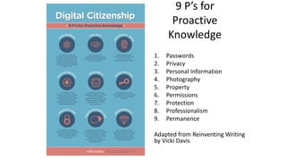 9 P’s for
Proactive
Knowledge
1. Passwords
2. Privacy
3. Personal Information
4. Photography
5. Property
6. Permissions
7. Protection
8. Professionalism
9. Permanence
Adapted from Reinventing Writing
by Vicki Davis
 