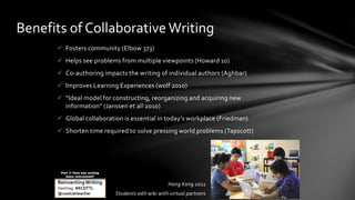  Fosters community (Elbow 373)
 Helps see problems from multiple viewpoints (Howard 10)
 Co-authoring impacts the writing of individual authors (Aghbar)
 Improves Learning Experiences (wolf 2010)
 “Ideal model for constructing, reorganizing and acquiring new
information” (Janssen et all 2010)
 Global collaboration is essential in today’s workplace (Friedman)
 Shorten time required to solve pressing world problems (Tapscott)
Benefits of Collaborative Writing
Hong Kong 2011
Students edit wiki with virtual partners
ReinventingWriting
Hashtag: #KCDTTL
@coolcatteacher
Part 1: How has writing
been reinvented?
 