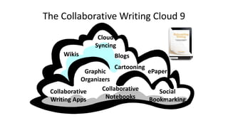 The Collaborative Writing Cloud 9
Wikis
Collaborative
Writing Apps
Blogs
Social
Bookmarking
Graphic
Organizers
Collaborative
Notebooks
ePaper
Cartooning
Cloud
Syncing
 