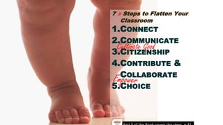 7 ½ Steps to Flatten Your
Classroom
1.CONNECT
2.COMMUNICATE
3.CITIZENSHIP
4.CONTRIBUTE &
COLLABORATE
5.CHOICE
Cultivate Good
 