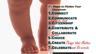 7 ½ Steps to Flatten Your
Classroom
1.CONNECT
2.COMMUNICATE
3.CITIZENSHIP
4.CONTRIBUTE &
COLLABORATE
5.CHOICE
6.CREATE
7.CELEBRATEand Re-create
Cultivate Good
Things that Matter
 