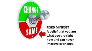 FIXED MINDSET
A belief that you are
what you are right
now and can never
improve or change.
 