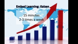 15 minutes
2-3 times a week
 