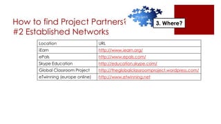 How to find Project Partners?
#2 Established Networks
3. Where?3. Where?
Location URL
iEarn http://www.iearn.org/
ePals http://www.epals.com/
Skype Education http://education.skype.com/
Global Classroom Project http://theglobalclassroomproject.wordpress.com/
eTwinning (europe online) http://www.etwinning.net
 