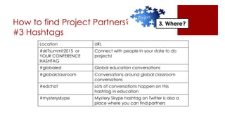 How to find Project Partners?
#3 Hashtags
3. Where?3. Where?
Location URL
#skITsummit2015 or
YOUR CONFERENCE
HASHTAG
Connect with people in your state to do
projects!
#globaled Global education conversations
#globalclassroom Conversations around global classroom
conversations
#edchat Lots of conversations happen on this
hashtag in education
#mysteryskype Mystery Skype hashtag on Twitter is also a
place where you can find partners
 