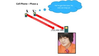 Cell Phone – Phase 4
(123) 456-7890
We’ve got him now. No
one can stop us!
 