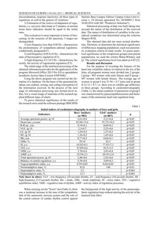 SCIENCES OF EUROPE # 20 (20), 2017 | MEDICAL SCIENCES 61
discoordination, response inactivity), all three types of
regulation, as well as the genesis of violations.
3) Estimation of the reserve of adaptation of regu-
lations, i.e. recovery after loads in 5 minutes, in normal
terms these indicators should be equal to the initial
ones.
This evaluation is most important in terms of fore-
casting. In the structure of the spectrum, 3 ranges are
distinguished:
1) low-frequency less than 0.08 Hz - characterizes
the predominance of sympathetic-adrenal regulation,
conditionally designated F1;
2) mid-frequency 0,09-0,16 Hz - characterizes the
state of baroreceptive regulation (F2);
3) high-frequency 0.17-0.5 Hz - characterizes, ba-
sically, the activity of vagoinsular regulation (F3).
The initial stage of the statistical processing of the
obtained information provides for the application of the
program Microsoft Office 2013 Pro EN to spreadsheet
(academic license Open License 62007606).
Using the above program was carried out the for-
mation of a database. On the basis of the generated da-
tabase was audited, sorting, and coding (encryption) of
the information received. In the process of the next
stage of information processing was formed pivot ta-
bles. For a visual image of materials of the research ap-
plied different types of charts.
To prove statistical significance of the results of
the research were used the software package IBM SPSS
Statistic Base Campus Edition Campus Value Unit Li-
cense v. 24 (license agreement No. 20160805-1 from
30.08.2016 with JSC "Predictive Solutions").
Statistical processing of data was built taking into
account the nature of the distribution of the received
data. The nature of distribution of variables in the con-
sidered complexes was determined using the criterion
Shapiro-Wilk.
The obtained data did not meet normal distribu-
tion. Therefore, to determine the statistical significance
of differences mapping populations used non-paramet-
ric evaluation criteria of study results. To assess statis-
tical significance in the comparison groups (non-paired
populations), we used the criteria Mann-Whitney and
χ2. The critical significance level was taken as 0.05 [3].
Results and discussion
For the purpose of revealing the features of the
heart rate variability indices in relation to the sex of the
fetus, all pregnant women were divided into 2 groups:
I group - 983 women with male fetuses and II group -
887 women with female fetuses. The average age of
women in group I was 21.94 ± 0.7 years and in group
II 22.12 ± 0.7, i.е. there was no reliable age difference
in these groups. According to cardiointervalography
(Table 1), the initial condition of parturients of group I
was characterized by parasympatheticotonia and domi-
nance of the autonomic heart rate regulation loop.
Table 1
Initial indices of cardiointervalography in mothers of boys and girls
Indicators
Boys’ mothers
(n=983)
Girls’ mothers
(n=887)
p
Average spectrum power, lg 10 2,61±0,6 2,31±0,4 p>0,05
Heart rate, уд/мин 82,96±13,6 91,75±10,2 p<0,05
R-R ср., сек. 0,74±0,1 0,64±0,1 p<0,05
VLF, lg 10 2,3±0,7 2,25±0,6 p>0,05
LF, lg 10 1,59±0,5 1,57±0,5 p>0,05
HF, lg 10 1,36±0,5 1,45±0,6 p>0,05
Мо, сек. 0,77±0,2 0,66±0,1 p<0,05
АМо, % 39,18 42,5 p<0,05
SI, у.е. 65,82±6,1 77,92±7,1 p<0,05
VEI, у.е. 87,89±6,6 85,5±5,5 p>0,05
VRR, у.е. 3,70±0,4 3,83±0,4 p>0,05
AIRP, у.е. 53,59±2,1 69,25±2,9 p<0,05
Total spectrum power, lg 10 2,46±0,6 2,42±0,6 p>0,05
Balance of central regulation, у.е 5,38±0,8 3,89±0,3 p<0,01
Vagosympathetic index, у,е 0,59±0,02 0,64±0,02 p>0,05
Normoadaptive state, % 82,8 100 p<0,01
Hypoadaptive state, % 3,5 - p<0,001
Hyperadaptive state, % 13,7 - p<0,001
Note (here in after): VLF - low-frequency (20-second) rhythm, LF - mid-frequency (10-second) rhythm, HF -
high-frequency (3.5-second) rhythm, Mo - mode, AMo - mode amplitude, SI - stress index, VEI - vegetative
equilibrium index, VRR - vegetative rate of rhythm, AIRP - activity index of regulation processes.
When carrying out the "Score" test (Table 2), there
was a moderate increase in the tone of the sympathetic
link of the autonomic nervous system and the role of
the central contour of cardiac rhythm control against
the background of the high activity of the parasympa-
thetic regulation loop without altering the activity of the
humoral link (Mo).
 