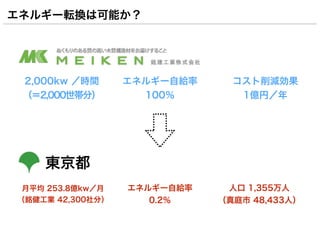 ͥ륮`ܞQϿܤ
2,000kw rg
2,000֣
p
1|ң
|
ƽ 253.8|kw
㑽I 42,300֣
ͥ륮`Խo
100
˿ 1,355
ͥ 48,433ˣ
ͥ륮`Խo
0.2
 