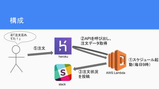 構成
⑤注文
②APIを呼び出し、
注文データ取得
③注文状況
を投稿
heroku
slack
AWS Lambda
①スケジュール起
動（毎日9時）
④「注文忘れ
てた！」
 