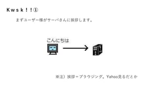 Ｋｗｓｋ！！①
まずユーザー様がサーバさんに挨拶します。
※注）挨拶＝ブラウジング。Yahoo見るだとか
 