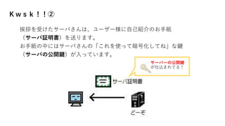 Ｋｗｓｋ！！②
挨拶を受けたサーバさんは、ユーザー様に自己紹介のお手紙
（サーバ証明書）を送ります。
お手紙の中にはサーバさんの「これを使って暗号化してね」な鍵
（サーバの公開鍵）が入っています。
サーバーの公開鍵
が仕込まれてる！
 