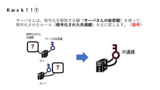 Ｋｗｓｋ！！⑦
サーバさんは、暗号化を解除する鍵（サーバさんの秘密鍵）を使って、
暗号化されたルール（暗号化された共通鍵）を元に戻します。（復号）
 