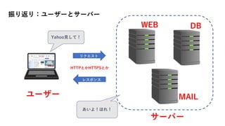 HTTPとかHTTPSとか
ユーザー
サーバー
振り返り：ユーザーとサーバー
WEB DB
MAIL
Yahoo見して！
リクエスト
レスポンス
あいよ！ほれ！
 