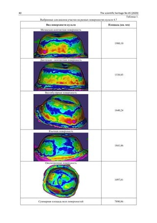 40 The scientific heritage No 45 (2020)
Таблица 1.
Выбранные для анализа участки на разных поверхностях культи 4.7
Вид поверхности культи Площадь (кв. мм)
Мезиально-контактная поверхность
1980,10
Дистально - контактная поверхность
1330,85
Вестибулярная поверхность
1640,24
Язычная поверхность
1841,86
Окклюзионная поверхность
1097,81
Суммарная площадь всех поверхностей 7890,86
 
