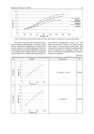 Sciences of Europe # 50, (2020) 23
Рис.2. Динамика изменения диаметра сосновых древостоев с возрастом и классом бонитета
Отыскание типа связи между диаметром и воз-
растом древостоя проводилось с помощью линии
тренда, являющейся графическим инструментом
анализа данных и их прогнозированием. Качество
полученной математической зависимости оценива-
ется коэффициентом корреляции (R) и детермина-
ции регрессии (R2
), которые дают представление о
достоверности подобранной модели [11]. Чем
ближе его величина к единице, тем выше теснота
связи между таксационными показателями. Для
наглядности с помощью таблицы 2 продемонстри-
ровано отображение и содержание данного про-
цесса для сосновых насаждений III класса бонитета
объекта исследования.
Таблица 2
Уравнения множественной регрессии диаметра древостоя от его возраста в сосняках III класса бонитета
З* График Уравнение R2
Линейная
y = 0,1943x + 2,4143 0,9796
Степенная
y = 0,4283x0,8557
0,9858
 
