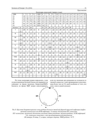 Sciences of Europe # 50, (2020) 31
Приложение
Календарь новолуний. (вверху годы)
1900
19
38
57
76
95
14
1
20
39
58
77
96
15
2
21
40
59
78
97
16
3
22
41
60
79
98
17
4
23
42
61
80
99
18
1905
1924
1943
1962
1981
2000
2019
6
25
44
63
82
01
20
7
26
45
64
83
02
21
8
27
46
65
84
03
9
28
47
66
85
04
10
29
48
67
86
05
11
30
49
68
87
06
12
31
50
69
88
07
13
32
51
70
89
08
14
33
52
71
90
09
15
34
53
72
91
10
16
35
54
73
92
11
17
36
55
74
93
12
18
37
56
75
94
13
месяцы Д А Т Ы Н О В О Л У Н И Й
1 1
31
20 9 28 17 6 25 14 3 22 11 29 18 8 26 15 5 23 12
II 1
28
18 8 27 15 5 23 13 2 20 9 28 17 6 25 14 3 22 11
III 1
31
20 9 28 17 6 25 14 3 22 11 1
29
18 8 26 15 4 23 12
1V 1
29
19 8 26 15 5 23 12 2
31
20 9 27 17 6 25 14 3 22 11
V 29 18 7 26 15 4 23 12 1
30
19 9 28 16 5 24 13 3
31
21 10
VI 28 16 6 24 14 2 21 10 29 18 7 26 15 4 23 11 1
30
20 9
VII 27 16 5 24 13 2
31
21 9 28 18 7 26 14 3 22 11 1
30
19 8
VIII 25 14 4 23 11 1
29
19 9 27 16 5 24 12 2
31
20 9 28 18 6
IX 24 13 2 21 10 29 17 6 25 15 3 22 11 1
30
19 8 26 16 5
X 23 12 1
31
20 9 28 17 6 24 14 3 22 11 1
29
19 8 26 15 5
XI 22 11 1
30
19 8 27 16 5 23 13 2 21 9 28 17 6 25 14 3
XII 22 11 30 18 7 26 15 5 23 12 1
31
20 9 28 17 6 24 14 1
31
По этому календарю можно определить, с кем
из родственников больной близок или выражено не
совпадает по фазам месячных биоритмов(МБР).
Близость по фазам МБР можно констатировать,
если его месячная дата рождения не отличается от
таковой совместно с ним проживающего родствен-
ника более чем на 5-6 дней (особенно от того, кто
спит с ним в одной спальне).
Рис.8. Круговая биоритмограмма семьи ребёнка больного тяжёлой формой вирусной инфекции (инфек-
ционный мононуклеоз или ВЭБ инфекция). Условные обозначения НЛ- новолуние,
ПЛ- полнолуние, кружками обозначены месячные даты рождения: тёмным-ребёнка с ВЭБ инфекцией
(А), светлыми совместно с ним проживающими родственниками
(М-матери, О-отца, С сестры, которая здорова). МБИ ребёнка =8,75
 