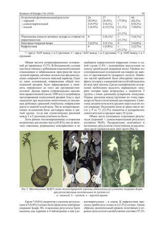 Sciences of Europe # 50, (2020) 39
Отдаленный функциональный результат
- хороший
- удовлетворительный
- плохой
26
(83,9%)
3 (9,7%)
2 (6,5%)
27
(81,8%)
2 (6,1%)
4 (12,1%)
7
(77,8%)
1
(11,1%)
1
(11,1%)
60
(82,2%)
6 (8,2%)
7 (9,6%)
Уменьшение емкости мочевого пузыря со стойкой ги-
перактивностью
0 2 (6,1%) 1
(11,1%)
3 (4,1%)
Повторная операция Боари 2 (6,5%) 3 (9,1%) 0 5 (6,8%)
Нефрэктомия 0 1 (3,0%) 1
(11,1%)
2 (2,7%)
ª - при р <0,05 между 1 и 2 группами; # - при р <0,05 между 1 и 3 группами; *- р <0,05 между 2 и 3
группами
Общая частота интраоперационных осложне-
ний не превышала 13,7%. В большинстве случаев
они были связаны с рубцовыми и воспалительными
изменениями в забрюшинном пространстве после
лучевой терапии, мочевых затеков или предшеству-
ющих операций и носили тяжелый характер. Одно
из таких осложнений, повреждение общей под-
вздошной артерии, было зафиксировано у паци-
ента, перенесшего до этого две уретероцистоне-
остомии. Данная травма сопровождалась массив-
ным кровотечением (около 1500 мл) и потребовала
протезирования подвздошной артерии. Еще у двух
пациентов при выделении мочеточника из массив-
ных рубцовых сращений отмечалось повреждение
аорты и нижней полой вены. Число интраопераци-
онных осложнений было достоверно выше в тре-
тьей группе, тогда как статистических различий
между 1 и 2 группами отмечено не было.
Хотя ранние послеоперационные осложнения
встречались достаточно часто (43,8%), они не явля-
лись тяжелыми, разрешались консервативно и не
требовали хирургической коррекции только в од-
ном случае (1,4% - пункционная цистостомия по
поводу хронической задержкой мочи). Уровень по-
слеоперационных осложнений достоверно не зави-
сел от протяженности пузырного лоскута. Наибо-
лее частой проблемой было обострение пиелоне-
фрита, которое с одинаковой частотой наблюдалось
во всех трех группах. Среди специфических ослож-
нений необходимо выделить выраженную дизу-
рию, которая чаще встречалась у пациентов 3
группы с очень длинными пузырными лоскутами.
Однако, различия между группами по этому пара-
метру не были статистически достоверными. Симп-
томы дизурии исчезали в среднем через неделю по-
сле операции. Подтекание мочи из раны имело ме-
сто у 9 из 73 (12,3%) пациентов и купировалось
самостоятельно в среднем через 10 суток.
Общее число позитивных отдаленных резуль-
татов (хороший + удовлетворительный результат)
составило 90,4%. Распределение позитивных и
негативных результатов статистически не различа-
лось среди пациентов всех трех групп (Рис 1).
Рис 1. Фронтальные МДКТ сканы демонстрируют хорошие отдаленные результаты операции Боари
при реконструкции мочеточника до уровня его:
а - нижней; б – средней; в – верхней трети
Среди 7 (9,6%) пациентов с плохими результа-
тами в 5 (6,8%) случаях были проведены повторные
операции Боари. Их отдаленные результаты были
оценены, как хорошие в 4 наблюдениях и как удо-
влетворительные – в одном. К нефрэктомии при-
шлось прибегнуть только в 2 (2,3%) случаях. Таким
образом, окончательный уровень позитивных и хо-
роших результатов соответственно составил 97,3%
 