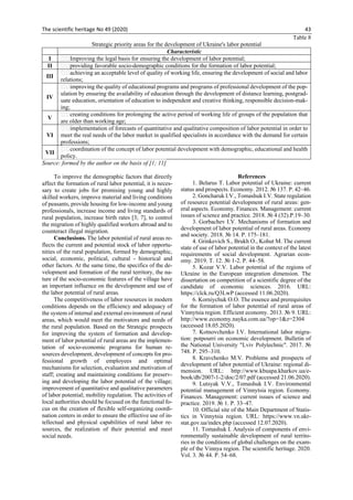 The scientific heritage No 49 (2020) 43
Table 8
Strategic priority areas for the development of Ukraine's labor potential
Characteristic
I Improving the legal basis for ensuring the development of labor potential;
II providing favorable socio-demographic conditions for the formation of labor potential;
III
achieving an acceptable level of quality of working life, ensuring the development of social and labor
relations;
IV
improving the quality of educational programs and programs of professional development of the pop-
ulation by ensuring the availability of education through the development of distance learning, postgrad-
uate education, orientation of education to independent and creative thinking, responsible decision-mak-
ing;
V
creating conditions for prolonging the active period of working life of groups of the population that
are older than working age;
VI
implementation of forecasts of quantitative and qualitative composition of labor potential in order to
meet the real needs of the labor market in qualified specialists in accordance with the demand for certain
professions;
VII
coordination of the concept of labor potential development with demographic, educational and health
policy.
Source: formed by the author on the basis of [1; 11]
To improve the demographic factors that directly
affect the formation of rural labor potential, it is neces-
sary to create jobs for promising young and highly
skilled workers, improve material and living conditions
of peasants, provide housing for low-income and young
professionals, increase income and living standards of
rural population, increase birth rates [3; 7], to control
the migration of highly qualified workers abroad and to
counteract illegal migration.
Conclusions. The labor potential of rural areas re-
flects the current and potential stock of labor opportu-
nities of the rural population, formed by demographic,
social, economic, political, cultural - historical and
other factors. At the same time, the specifics of the de-
velopment and formation of the rural territory, the na-
ture of the socio-economic features of the village have
an important influence on the development and use of
the labor potential of rural areas.
The competitiveness of labor resources in modern
conditions depends on the efficiency and adequacy of
the system of internal and external environment of rural
areas, which would meet the motivators and needs of
the rural population. Based on the Strategic prospects
for improving the system of formation and develop-
ment of labor potential of rural areas are the implemen-
tation of socio-economic programs for human re-
sources development, development of concepts for pro-
fessional growth of employees and optimal
mechanisms for selection, evaluation and motivation of
staff; creating and maintaining conditions for preserv-
ing and developing the labor potential of the village;
improvement of quantitative and qualitative parameters
of labor potential; mobility regulation. The activities of
local authorities should be focused on the functional fo-
cus on the creation of flexible self-organizing coordi-
nation centers in order to ensure the effective use of in-
tellectual and physical capabilities of rural labor re-
sources, the realization of their potential and meet
social needs.
References
1. Belarus T. Labor potential of Ukraine: current
status and prospects. Economy. 2012. № 137. Р. 42–46.
2. Goncharuk I.V., Tomashuk I.V. State regulation
of resource potential development of rural areas: gen-
eral aspects. Economy. Finances. Management: current
issues of science and practice. 2018. № 4 (32).P.19–30.
3. Gorbachev I.V. Mechanisms of formation and
development of labor potential of rural areas. Economy
and society. 2018. № 14. Р. 175–181.
4. Grinkevich S., Brukh O., Kohut M. The current
state of use of labor potential in the context of the latest
requirements of social development. Agrarian econ-
omy. 2019. T. 12. № 1-2. P. 44–58.
5. Kozar V.V. Labor potential of the regions of
Ukraine in the European integration dimension. The
dissertation on competition of a scientific degree of the
candidate of economic sciences. 2016. URL:
https://clck.ru/Q3LwP (accessed 11.06.2020).
6. Korniychuk O.O. The essence and prerequisites
for the formation of labor potential of rural areas of
Vinnytsia region. Efficient economy. 2013. № 9. URL:
http://www.economy.nayka.com.ua/?op=1&z=2304
(accessed 18.05.2020).
7. Kotnovchenko I.V. International labor migra-
tion: potpourri on economic development. Bulletin of
the National University "Lviv Polytechnic". 2017. №
748. Р. 295–310.
8. Kravchenko M.V. Problems and prospects of
development of labor potential of Ukraine: regional di-
mension. URL: http://www.kbuapa.kharkov.ua/e-
book/db/2007-1-2/doc/2/07.pdf (accessed 21.06.2020).
9. Lutsyak V.V., Tomashuk I.V. Environmental
potential management of Vinnytsia region. Economy.
Finances. Management: current issues of science and
practice. 2019. № 1. Р. 33–47.
10. Official site of the Main Department of Statis-
tics in Vinnytsia region. URL: https://www.vn.ukr-
stat.gov.ua/index.php (accessed 12.07.2020).
11. Tomashuk I. Analysis of components of envi-
ronmentally sustainable development of rural territo-
ries in the conditions of global challenges on the exam-
ple of the Vinnya region. The scientific heritage. 2020.
Vol. 3. № 44. Р. 54–68.
 