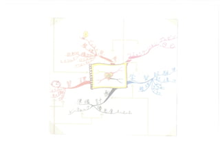 朝礼LT vol.001 マインドマップ