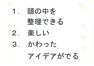 朝礼LT vol.001 マインドマップ