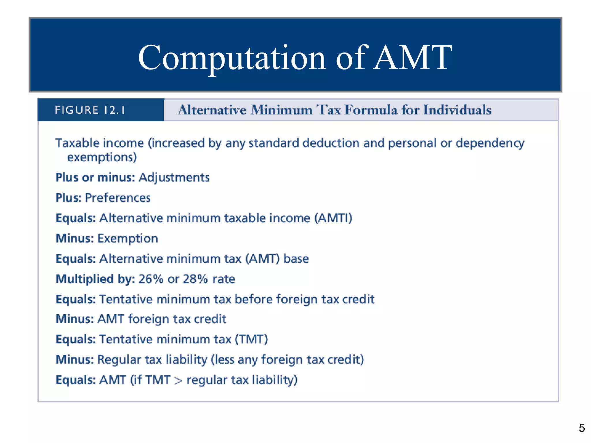 5
Computation of AMT
 