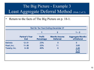 10
The Big Picture - Example 3
Least Aggregate Deferral Method (Slide 2 of 3)
• Return to the facts of The Big Picture on p. 18-1.
 