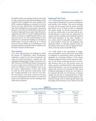 Sustainable Development 137



from BEE) and the consumption trends in some of the           Forest and Tree Cover
recently constructed energy efficient buildings, which        4.124. Enhancing forest and tree cover mitigates cli-
would be ECBC compliant, have been analyzed. The              mate change by absorbing CO2 from the atmosphere
ECBC compliant buildings are estimated to be 20 to            and turning it into biomass. This section attempts
30 per cent more efficient than conventional build-           to bring out the present and the future potential
ings. These buildings have many energy conservation           that forestry sector of India can offer in mitigating
measures such as the use of flash blocks, wall and roof       the climate change, by directly increasing the for-
insulation, high performance glass, high SRI paints,          est and tree carbon sink on one hand, and by pro-
vegetated roofs, LPD’s (<1w/sq.ft.), high performance         moting efficiency of fuel-wood use, replacement of
chillers, economizers, variable frequency drives, cool-       energy intensive building and household products
ing towers and so on. The current baseline for CO2            with wood substitutes on the other. Needless to
emissions for conventional buildings is estimated at          say, actions aimed at sustainable supply of domes-
40,000 tonnes of CO2 per million sq. ft. or 430,570           tic wood products would also aid mitigation and
tonnes of CO2 per million sq. m of building area. The         adaptation efforts, as sustained supplies would not
estimated abatement potential will be worked out by           be possible unless forests and tree vegetation them-
the Expert Group in its final report.                         selves are first secured at reasonable levels.

Policy Measures                                               4.125. With regard to the contribution to mitiga-
4.123. Since approval plans for buildings lie within          tion and adaptation actions, the forestry sector helps
the domain of ULBsand/or Urban Development                    in mitigation by sequestering carbon, and helps in
Authorities created by the State Government, the              adaptation by increasing resilience of the system
scope for Central intervention is limited, the only           through ecological services of water retention, reduc-
real legal backing being the Energy Conservation Act,         tion in soil erosion, enhanced provision of renew-
2001. However, JnNURM and Finance Commissions                 able resources and so on. The forestry sector can
are now a major source of finance for the ULBs. To            make a positive contribution both in the numerator
hasten the adoption of Green Building Codes across            and the denominator—one, by increasing the forest
the country, implementation of these codes should             carbon sink, and two, by increasing the GDP. Local
be made one of the important conditionalties under            livelihoods depending on forests are most likely to
the revamped JnNURM in the 12th Five Year Plan.               be impacted adversely not only because of climate
The next Finance Commission should also be given              change, but also due to continued pressure of land
the task of linking financial devolution to urban local       use change for development and other purposes. The
bodies to the implementation of Green Building Codes          national strategy aims at enhancing and improving
within their jurisdiction.                                    the quality of forest and tree cover, which in turn will


                                                  TABLE 4.4
                                Coverage of Green Building Rating System (2012)

Green Building Rating Level         Energy Saving vis-à-vis          Number of Buildings            Built-up area
                                     ECBC/ASHRAE (%)                      rated                      (in sq.m)
Platinum                                    40–50                             61                      1198005
Gold                                        30–40                            121                      4342259
Silver                                      20–30                             39                       730944
Certified                                   15–20                              6                        66781
 