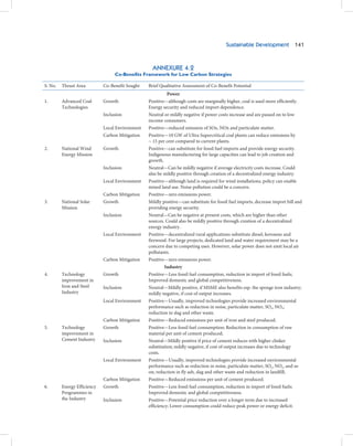 Sustainable Development 141



                                                   ANNEXURE 4.2
                                  Co-Benefits Framework for Low Carbon Strategies

S. No.   Thrust Area         Co-Benefit Sought   Brief Qualitative Assessment of Co-Benefit Potential
                                                          Power
1.       Advanced Coal       Growth              Positive—although costs are marginally higher, coal is used more efficiently.
         Technologies                            Energy security and reduced import dependence.
                             Inclusion           Neutral or mildly negative if power costs increase and are passed on to low
                                                 income consumers.
                             Local Environment   Positive—reduced emission of SOx, NOx and particulate matter.
                             Carbon Mitigation   Positive—10 GW of Ultra Supercritical coal plants can reduce emissions by
                                                 ~ 15 per cent compared to current plants.
2.       National Wind       Growth              Positive—can substitute for fossil fuel imports and provide energy security.
         Energy Mission                          Indigenous manufacturing for large capacities can lead to job creation and
                                                 growth.
                             Inclusion           Neutral—Can be mildly negative if average electricity costs increase. Could
                                                 also be mildly positive through creation of a decentralized energy industry.
                             Local Environment   Positive—although land is required for wind installations, policy can enable
                                                 mixed land use. Noise pollution could be a concern.
                             Carbon Mitigation   Positive—zero emissions power.
3.       National Solar      Growth              Mildly positive—can substitute for fossil fuel imports, decrease import bill and
         Mission                                 providing energy security.
                             Inclusion           Neutral—Can be negative at present costs, which are higher than other
                                                 sources. Could also be mildly positive through creation of a decentralized
                                                 energy industry.
                             Local Environment   Positive—decentralized rural applications substitute diesel, kerosene and
                                                 firewood. For large projects, dedicated land and water requirement may be a
                                                 concern due to competing uses. However, solar power does not emit local air
                                                 pollutants.
                             Carbon Mitigation   Positive—zero emissions power.
                                                         Industry
4.       Technology          Growth              Positive—Less fossil fuel consumption, reduction in import of fossil fuels;
         improvement in                          Improved domestic and global competitiveness.
         Iron and Steel      Inclusion           Neutral—Mildly positive, if MSME also benefits esp. the sponge iron industry;
         Industry                                mildly negative, if cost of output increases.
                             Local Environment   Positive—Usually, improved technologies provide increased environmental
                                                 performance such as reduction in noise, particulate matter, SOx, NOx;
                                                 reduction in slag and other waste.
                             Carbon Mitigation   Positive—Reduced emissions per unit of iron and steel produced.
5.       Technology          Growth              Positive—Less fossil fuel consumption; Reduction in consumption of raw
         improvement in                          material per unit of cement produced;
         Cement Industry     Inclusion           Neutral—Mildly positive if price of cement reduces with higher clinker
                                                 substitution; mildly negative, if cost of output increases due to technology
                                                 costs.
                             Local Environment   Positive—Usually, improved technologies provide increased environmental
                                                 performance such as reduction in noise, particulate matter, SOx, NOx, and so
                                                 on; reduction in fly ash, slag and other waste and reduction in landfill;
                             Carbon Mitigation   Positive—Reduced emissions per unit of cement produced.
6.       Energy Efficiency   Growth              Positive—Less fossil fuel consumption, reduction in import of fossil fuels;
         Programmes in                           Improved domestic and global competitiveness.
         the Industry        Inclusion           Positive—Potential price reduction over a longer term due to increased
                                                 efficiency; Lower consumption could reduce peak power or energy deficit.
 