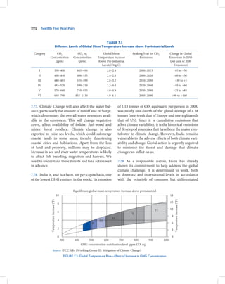 The 12th Five year Plan - Volume 1
