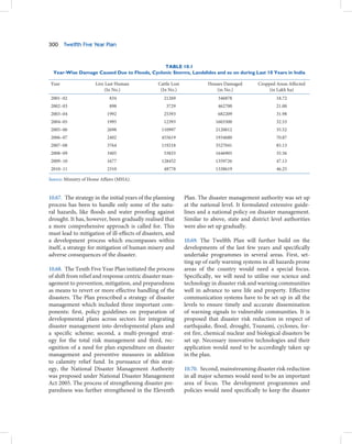 The 12th Five year Plan - Volume 1