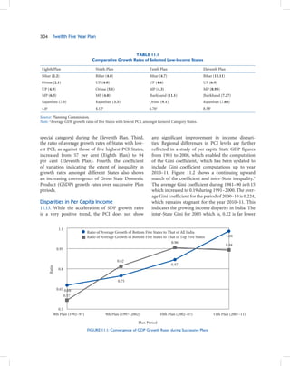The 12th Five year Plan - Volume 1