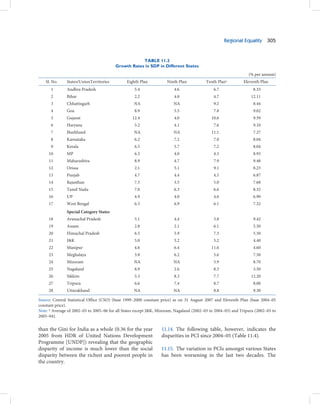 The 12th Five year Plan - Volume 1