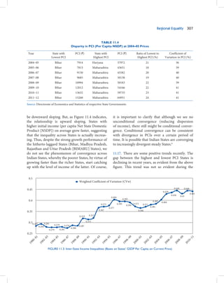 The 12th Five year Plan - Volume 1