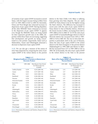 The 12th Five year Plan - Volume 1