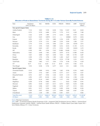 The 12th Five year Plan - Volume 1