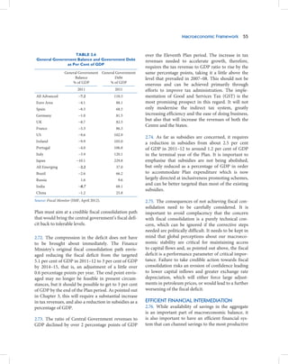 Macroeconomic Framework 55


                   TABLE 2.6                              over the Eleventh Plan period. The increase in tax
 General Government Balance and Government Debt           revenues needed to accelerate growth, therefore,
               as Per Cent of GDP
                                                          requires the tax revenue to GDP ratio to rise by the
                  General Government General Government   same percentage points, taking it a little above the
                       Balance              Debt          level that prevailed in 2007–08. This should not be
                      % of GDP           % of GDP
                                                          onerous and can be achieved primarily through
                          2011              2011          efforts to improve tax administration. The imple-
 All Advanced              −7.2             110.3         mentation of Good and Services Tax (GST) is the
 Euro Area                 −4.1              88.1         most promising prospect in this regard. It will not
 Spain                     −8.5              68.5         only modernise the indirect tax system, greatly
 Germany                   −1.0              81.5         increasing efficiency and the ease of doing business,
 UK                        −8.7              82.5
                                                          but also that will increase the revenues of both the
                                                          Centre and the States.
 France                    −5.3              86.3
 US                        −9.6             102.9
                                                          2.74. As far as subsidies are concerned, it requires
 Ireland                   −9.9             105.0         a reduction in subsidies from about 2.5 per cent
 Portugal                  −4.0             106.8         of GDP in 2011–12 to around 1.2 per cent of GDP
 Italy                     −3.9             120.1         in the terminal year of the Plan. It is important to
 Japan                    −10.1             229.8         emphasise that subsidies are not being abolished,
 All Emerging              −2.2              37.0         but only reduced as a percentage of GDP in order
 Brazil                    −2.6              66.2         to accommodate Plan expenditure which is now
 Russia                     1.6               9.6         largely directed at inclusiveness promoting schemes,
 India                     −8.7              68.1
                                                          and can be better targeted than most of the existing
                                                          subsidies.
 China                     −1.2              25.8
Source: Fiscal Monitor (IMF, April 2012).                 2.75. The consequences of not achieving fiscal con-
                                                          solidation need to be carefully considered. It is
Plan must aim at a credible fiscal consolidation path     important to avoid complacency that the concern
that would bring the central government’s fiscal defi-    with fiscal consolidation is a purely technical con-
cit back to tolerable levels.                             cern, which can be ignored if the corrective steps
                                                          needed are politically difficult. It needs to be kept in
2.72. The compression in the deficit does not have        mind that global perceptions about our macroeco-
to be brought about immediately. The Finance              nomic stability are critical for maintaining access
Ministry’s original fiscal consolidation path envis-      to capital flows and, as pointed out above, the fiscal
aged reducing the fiscal deficit from the targeted        deficit is a performance parameter of critical impor-
5.1 per cent of GDP in 2011–12 to 3 per cent of GDP       tance. Failure to take credible action towards fiscal
by 2014–15, that is, an adjustment of a little over       consolidation risks an erosion of confidence leading
0.6 percentage points per year. The end point envis-      to lower capital inflows and greater exchange rate
aged may no longer be feasible in present circum-         depreciation, which will either force large adjust-
stances, but it should be possible to get to 3 per cent   ments in petroleum prices, or would lead to a further
of GDP by the end of the Plan period. As pointed out      worsening of the fiscal deficit.
in Chapter 3, this will require a substantial increase
in tax revenues, and also a reduction in subsidies as a   EFFICIENT FINANCIAL INTERMEDIATION
percentage of GDP.                                        2.76. While availability of savings in the aggregate
                                                          is an important part of macroeconomic balance, it
2.73. The ratio of Central Government revenues to         is also important to have an efficient financial sys-
GDP declined by over 2 percentage points of GDP           tem that can channel savings to the most productive
 