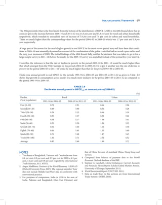 Macroeconomic Framework 69


The 30th percentile (that is the third decile from the bottom of the distribution) of MPCE (URP) in the 68th Round show that at
constant prices the increase between 2009–10 and 2011–12 was 14.5 per cent and 15.3 per cent for rural and urban households
respectively, which translate to annualised rates of increase of 7.0 per cent and 7.4 per cent for urban and rural households.
These are much higher than the corresponding values for the period 2004–05 to 2009–10 which was 1.7 per cent and 1.9 per
cent respectively.

A large part of the reason for the much higher growth in real MPCE in the most recent period may well have been that condi-
tions in 2009–10 was unusually depressed on account of the combination of the global crisis that had occurred a year earlier and
the very poor monsoon of 2009. The initial findings of the 68th Round fully justifies the decision that was taken to go in for a
large sample survey in 2011–12 (before the results for the 2009–10 survey was available) instead of the normal five-year interval.

From this, the inference is that the rate of decline in poverty in the period 2009–10 to 2011–12 would be much higher than
that which emerged from the NSSO surveys for the periods 2004–05 to 2009–10. Or to put it another way the rate of decline in
poverty in the period 2004–05 to 2011–12 would be much higher than that for the period 1993–94 to 2004–05.

Decile-wise annual growth in real MPCE for the periods 1993–94 to 2004–05 and 2004–05 to 2011–12 as given in Table 2.8
shows that growth in consumption across deciles was much more inclusive in the period 2004–05 to 2011–12 as compared to
the period 1993–94 to 2004–05.

                                                       TABLE 2.8
                            Decile-wise annual growth in MPCEURP at constant prices (2004–05)
                                                                                                                                     (%)
 Deciles                                        Rural                                                   Urban
 (% of population)
                          1993–94 to 2004–05            2004–05 to 2011–12         1993–94 to 2004–05           2004–05 to 2011–12
 First (0–10)                      0.70                        2.91                        0.66                        2.96
 Second (10–20)                    0.49                        3.00                        0.54                        3.28
 Third (20–30)                     0.56                        3.15                        0.66                        3.39
 Fourth (30–40)                    0.55                        3.17                        0.91                        3.42
 Fifth (40–50)                     0.54                        3.17                        1.00                        3.41
 Sixth (50–60)                     0.55                        3.30                        1.24                        3.35
 Seventh (60–70)                   0.52                        3.40                        1.36                        3.30
 Eighth (70–80)                    0.61                        3.45                        1.35                        3.40
 Ninth (80–90)                     0.71                        3.48                        1.47                        3.45
 Tenth (90–100)                    1.61                        3.71                        2.30                        4.52
 Average                           0.85                        3.40                        1.49                        3.72




NOTES                                                                      that of China the sum of mainland China, Hong Kong and
1. The shares of Bangladesh, Vietnam and Cambodia rose from                Taiwan.
   2.6 per cent, 0.9 per cent and 0.5 per cent in 2000 to 4.5 per     4.   Computed from balance of payment data in the World
   cent, 3.1 per cent and 0.9 per cent respectively (International         Economic Outlook database of the IMF.
   Trade Statistics 2011, WTO).                                       5.   Stephen G. Cecchetti, Global Imbalances: Current Accounts
2. Angus Maddison, Contours of the World Economy 1-2030 AD                 and Financial Flows (Myron Scholes Global Markets Forum,
   (Oxford University Press, 2007). The regional identifier ‘Asia’         University of Chicago, September 2011).
   does not include Middle East/West Asia in conformity with          6.   World Investment Report (UNCTAD, 2011).
   conventional practice.                                             7.   Data on trade flows in this sections are from International
3. For purposes of comparison, India in 1950 is the sum of                 Trade Statistics (WTO, 2010).
   India, Pakistan and Bangladesh (then East Pakistan) and
 