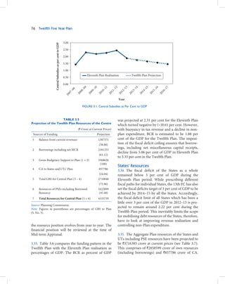 76    Twelfth Five Year Plan


                                                          3.00



                   Central Subsidies as per cent to GDP
                                                          2.50

                                                          2.00

                                                          1.50

                                                          1.00
                                                                                   Eleventh Plan Realisation                    Twelfth Plan Projection
                                                          0.50

                                                          0.00                 9


                                                                                          0


                                                                                                     1


                                                                                                                2


                                                                                                                           3


                                                                                                                                      4


                                                                                                                                                 5


                                                                                                                                                            6


                                                                                                                                                                       7
                                                                             –0


                                                                                        –1


                                                                                                   –1


                                                                                                              –1


                                                                                                                         –1


                                                                                                                                    –1


                                                                                                                                               –1


                                                                                                                                                          –1


                                                                                                                                                                     –1
                                                                    8
                                                                 –0

                                                                         08


                                                                                    09


                                                                                                10


                                                                                                           11


                                                                                                                     12


                                                                                                                                13


                                                                                                                                           14


                                                                                                                                                      15


                                                                                                                                                                 16
                                                             07

                                                                        20


                                                                                   20


                                                                                              20


                                                                                                         20


                                                                                                                    20


                                                                                                                               20


                                                                                                                                          20


                                                                                                                                                     20


                                                                                                                                                                20
                                                           20




                                                                                                                    Year

                                                                             FIGURE 3.1: Central Subsidies as Per Cent to GDP



                     TABLE 3.5                                                                                      was projected at 2.31 per cent for the Eleventh Plan
Projection of the Twelfth Plan Resources of the Centre
                                                                                                                    which turned negative by (–)0.61 per cent. However,
                                                                        (` Crore at Current Prices)                 with buoyancy in tax revenue and a decline in non-
  Sources of Funding                                                                          Projection            plan expenditure, BCR is estimated to be 1.88 per
 1    Balance from current revenues                                                           1387371               cent of the GDP for the Twelfth Plan. The imposi-
                                                                                               (38.88)              tion of the fiscal deficit ceiling ensures that borrow-
 2    Borrowings including net MCR                                                            2181255
                                                                                                                    ings, including net miscellaneous capital receipts,
                                                                                                                    decline from 5.06 per cent of GDP in Eleventh Plan
                                                                                               (61.12)
                                                                                                                    to 3.35 per cent in the Twelfth Plan.
 3    Gross Budgetary Support to Plan (1 + 2)                                                 3568626
                                                                                               (100)
                                                                                                                    States’ Resources
 4    CA to States and UTs’ Plan                                                               857786
                                                                                                                    3.34. The fiscal deficit of the States as a whole
                                                                                               (24.04)              remained below 3 per cent of GDP during the
 5    Total GBS for Central Plan (3 – 4)                                                      2710840               Eleventh Plan period. While prescribing different
                                                                                               (75.96)              fiscal paths for individual States, the 13th FC has also
 6    Resources of PSEs including Borrowed                                                    1622899               set the fiscal deficits target of 3 per cent of GDP to be
      Resource                                                                                 (45.48)              achieved by 2014–15 by all the States. Accordingly,
 7    Total Resources for Central Plan (5 + 6)                                                4333739               the fiscal deficit limit of all States which has been a
                                                                                                                    little over 3 per cent of the GDP in 2012–13 is pro-
Source: Planning Commission.
Note: Figures in parentheses are percentages of GBS to Plan
                                                                                                                    jected to remain around 2.22 per cent during the
(S. No. 3).                                                                                                         Twelfth Plan period. This inevitably limits the scope
                                                                                                                    for mobilising debt resources of the States, therefore,
                                                                                                                    have to look at improving revenue realisation and
the resource position evolves from year to year. The                                                                controlling non-Plan expenditure.
financial position will be reviewed at the time of
Mid-term Appraisal.                                                                                                 3.35. The Aggregate Plan resources of the States and
                                                                                                                    UTs including PSE resources have been projected to
3.33. Table 3.6 compares the funding pattern in the                                                                 be `3716385 crore at current prices (see Table 3.7).
Twelfth Plan with the Eleventh Plan realisation as                                                                  This comprises of `2858599 crore of own resources
percentages of GDP. The BCR as percent of GDP                                                                       (including borrowings) and `857786 crore of CA.
 