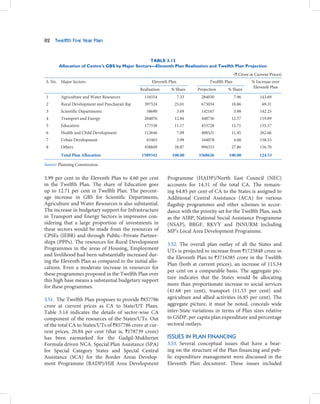 82   Twelfth Five Year Plan


                                                  TABLE 3.13
       Allocation of Centre’s GBS by Major Sectors—Eleventh Plan Realisation and Twelfth Plan Projection
                                                                                                 (` Crore in Current Prices)
 S. No. Major Sectors                                Eleventh Plan                Twelfth Plan             % Increase over
                                                                                                            Eleventh Plan
                                               Realisation     % Share      Projection     % Share
 1      Agriculture and Water Resources          116554              7.33     284030             7.96          143.69
 2      Rural Development and Panchayati Raj     397524          25.01        673034         18.86              69.31
 3      Scientific Departments                    58690              3.69     142167             3.98          142.23
 4      Transport and Energy                     204076          12.84        448736         12.57             119.89
 5      Education                                177538          11.17        453728         12.71             155.57
 6      Health and Child Development             112646              7.09     408521         11.45             262.66
 7      Urban Development                         63465              3.99     164078             4.60          158.53
 8      Others                                   458849          28.87        994333         27.86             116.70
        Total Plan Allocation                  1589342         100.00       3568626         100.00             124.53

Source: Planning Commission.


3.99 per cent in the Eleventh Plan to 4.60 per cent          Programme (HADP)/North East Council (NEC)
in the Twelfth Plan. The share of Education goes             accounts for 14.31 of the total CA. The remain-
up to 12.71 per cent in Twelfth Plan. The percent-           ing 64.85 per cent of CA to the States is assigned to
age increase in GBS for Scientific Departments,              Additional Central Assistance (ACA) for various
Agriculture and Water Resources is also substantial.         flagship programmes and other schemes in accor-
The increase in budgetary support for Infrastructure         dance with the priority set for the Twelfth Plan, such
in Transport and Energy Sectors is impressive con-           as the AIBP, National Social Assistance Programme
sidering that a large proportion of investments in           (NSAP), BRGF, RKVY and JNNURM including
these sectors would be made from the resources of            MP’s Local Area Development Programme.
CPSEs (IEBR) and through Public–Private Partner-
ships (PPPs). The resources for Rural Development            3.52. The overall plan outlay of all the States and
Programmes in the areas of Housing, Employment               UTs is projected to increase from `1725848 crore in
and livelihood had been substantially increased dur-
                                                             the Eleventh Plan to `3716385 crore in the Twelfth
ing the Eleventh Plan as compared to the initial allo-
                                                             Plan (both at current prices), an increase of 115.34
cations. Even a moderate increase in resources for
                                                             per cent on a comparable basis. The aggregate pic-
these programmes proposed in the Twelfth Plan over
                                                             ture indicates that the States would be allocating
this high base means a substantial budgetary support
for these programmes.                                        more than proportionate increase to social services
                                                             (41.68 per cent), transport (11.53 per cent) and
3.51. The Twelfth Plan proposes to provide `857786           agriculture and allied activities (6.85 per cent). The
crore at current prices as CA to State/UT Plans.             aggregate picture, it must be noted, conceals wide
Table 3.14 indicates the details of sector-wise CA           inter-State variations in terms of Plan sizes relative
component of the resources of the States/UTs. Out            to GSDP, per capita plan expenditure and percentage
of the total CA to States/UTs of `857786 crore at cur-       sectoral outlays.
rent prices, 20.84 per cent (that is, `178739 crore)
has been earmarked for the Gadgil-Mukherjee                  ISSUES IN PLAN FINANCING
Formula driven NCA. Special Plan Assistance (SPA)            3.53. Several conceptual issues that have a bear-
for Special Category States and Special Central              ing on the structure of the Plan financing and pub-
Assistance (SCA) for the Border Areas Develop-               lic expenditure management were discussed in the
ment Programme (BADP)/Hill Area Development                  Eleventh Plan document. These issues included
 