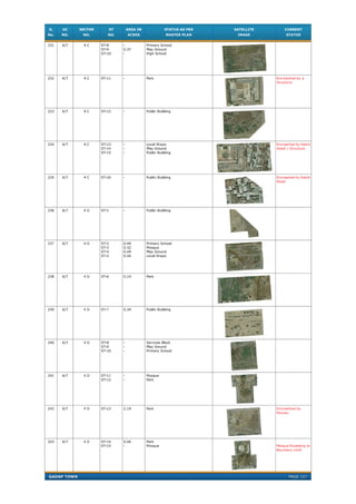 Parks and Amenity Spaces of Karachi - Vol 1