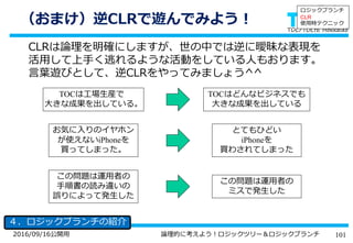 1012016/09/16公開用 論理的に考えよう！ロジックツリー＆ロジックブランチ
（おまけ）逆CLRで遊んでみよう！
４．ロジックブランチの紹介
CLRは論理を明確にしますが、世の中では逆に曖昧な表現を
活用して上手く逃れるような活動をしている人もおります。
言葉遊びとして、逆CLRをやってみましょう^^
ロジックブランチ
CLR
使用時テクニック
この問題は運用者の
手順書の読み違いの
誤りによって発生した
TOCはどんなビジネスでも
大きな成果を出している
とてもひどい
iPhoneを
買わされてしまった
TOCは工場生産で
大きな成果を出している。
お気に入りのイヤホン
が使えないiPhoneを
買ってしまった。
この問題は運用者の
ミスで発生した
 
