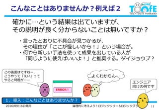 112016/09/16公開用 論理的に考えよう！ロジックツリー＆ロジックブランチ
こんなことはありませんか？例えば２
１．導入：こんなことはありませんか？
確かに…という結果は出ていますが、
その説明が良く分からないことは無いですか？
エンジニア
向けの例です
・言ったとおりに不具合が見つかるが、
その理由が「ここが怪しいから！」という場合が。
・何やら新しい手法を使って成果を出している人が
「同じように使えばいいよ！」と推奨する。ダイジョウブ？
この画面はですねー、
こうやって「えい」って
やると問題がー…
よくわからん…
ERROR！
 
