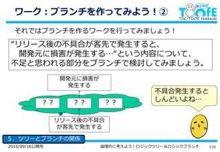 1102016/09/16公開用 論理的に考えよう！ロジックツリー＆ロジックブランチ
ワーク：ブランチを作ってみよう！②
それではブランチを作るワークを行ってみましょう！
５．ツリーとブランチの関係
“リリース後の不具合が客先で発生すると、
開発元に損害が発生する…“という内容について、
不足と思われる部分をブランチで検討してみましょう。
開発元に損害が
発生する
不具合発生すると
しんどいよね…
リリース後の不具合
が客先で発生する
？？？？ ？？
 