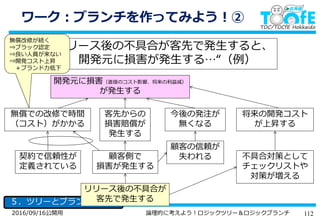 1122016/09/16公開用 論理的に考えよう！ロジックツリー＆ロジックブランチ
ワーク：ブランチを作ってみよう！②
５．ツリーとブランチの関係
“リリース後の不具合が客先で発生すると、
開発元に損害が発生する…“（例）
開発元に損害（直接のコスト影響、将来の利益減）
が発生する
客先からの
損害賠償が
発生する
無償での改修で時間
（コスト）がかかる
リリース後の不具合が
客先で発生する
顧客側で
損害が発生する
契約で信頼性が
定義されている
今後の発注が
無くなる
顧客の信頼が
失われる
将来の開発コスト
が上昇する
無償改修が続く
⇒ブラック認定
⇒良い人員が来ない
⇒開発コスト上昇
＋ブランド力低下
不具合対策として
チェックリストや
対策が増える
 