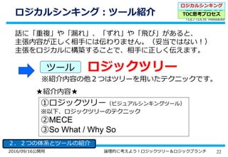 222016/09/16公開用 論理的に考えよう！ロジックツリー＆ロジックブランチ
ロジカルシンキング：ツール紹介
ロジカルシンキング
TOC思考プロセス
２．２つの体系とツールの紹介
話に「重複」や「漏れ」、「ずれ」や「飛び」があると、
主張内容が正しく相手には伝わりません。（妥当ではない！）
主張をロジカルに構築することで、相手に正しく伝えます。
ロジックツリー
※紹介内容の他２つはツリーを用いたテクニックです。
①ロジックツリー（ビジュアルシンキングツール）
※以下、ロジックツリーのテクニック
②MECE
③So What / Why So
ツール
★紹介内容★
 